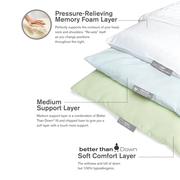 Brookstone Layer Adjust Pillow